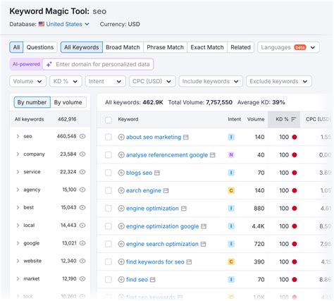 semrush crack|semrush free account download.